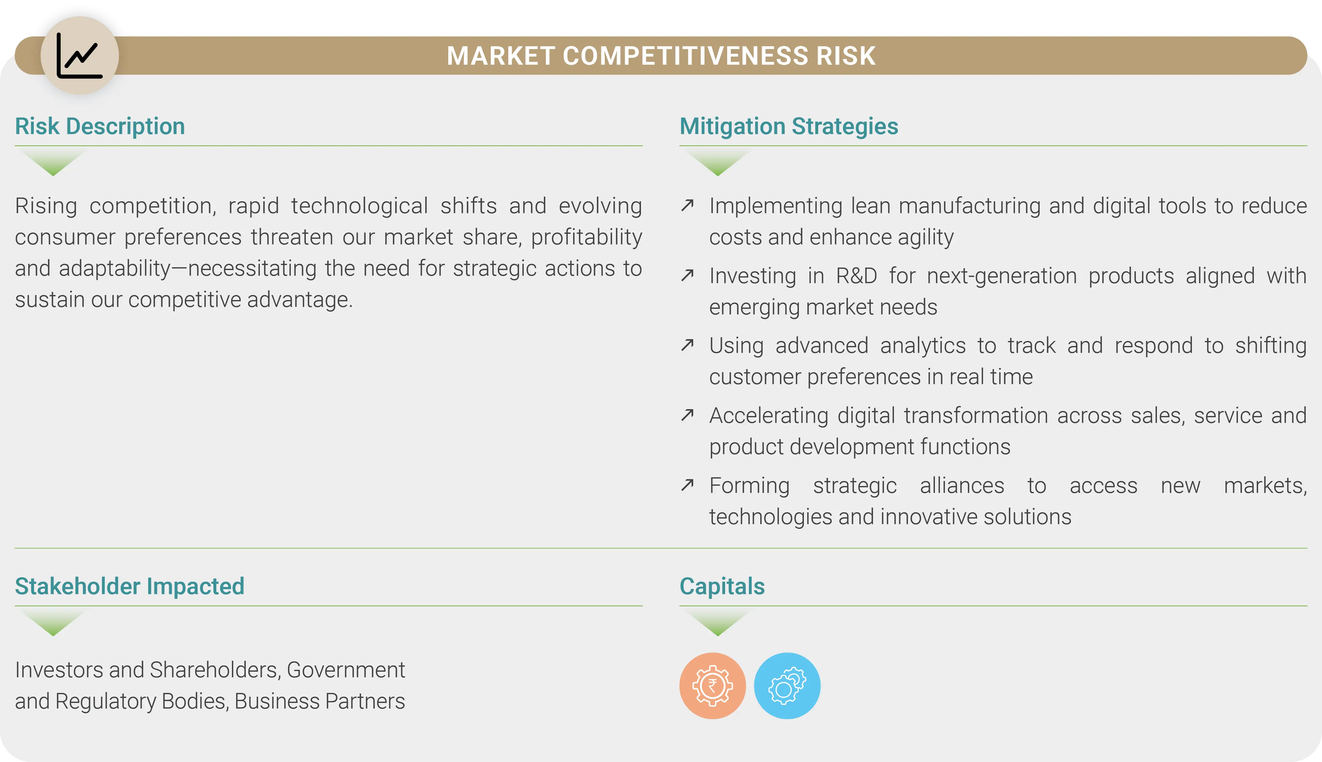 Risk Management Box 1